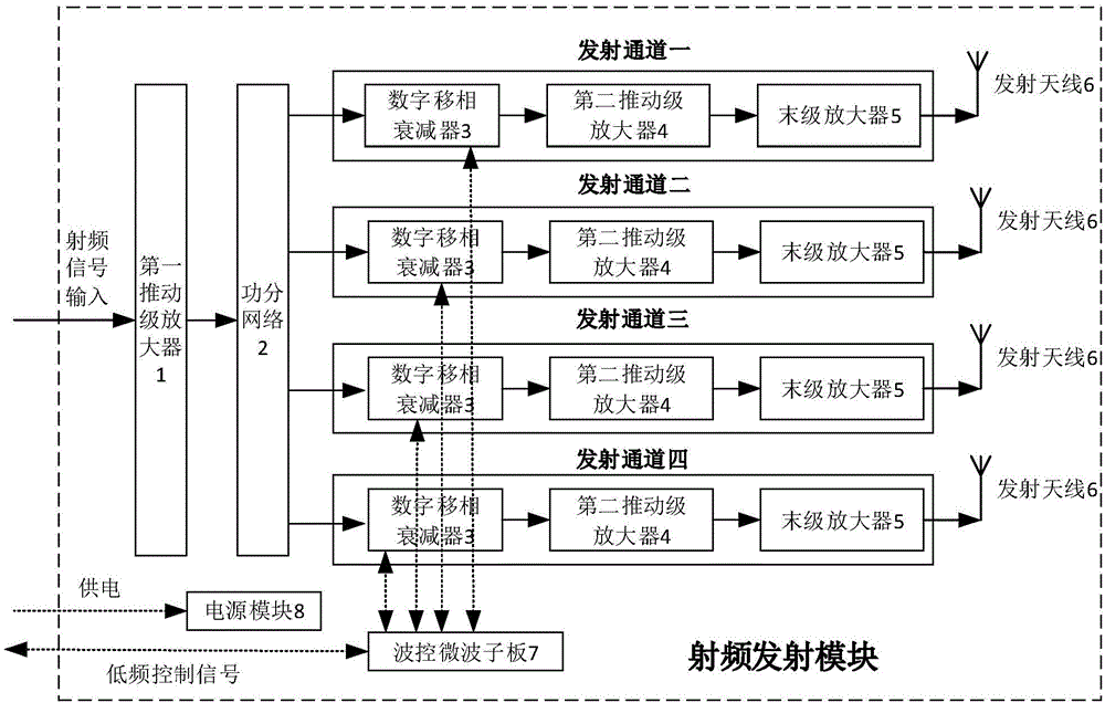 Radio-frequency transmitting module, radio-frequency transmitting component, phased-array antenna and production method thereof