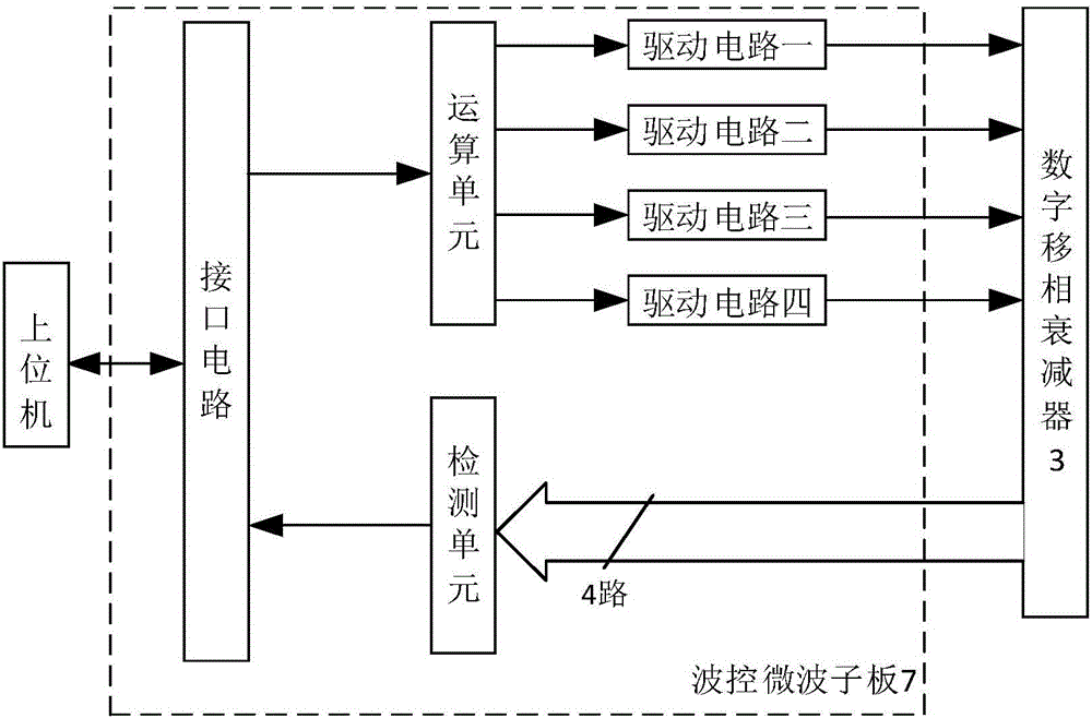 Radio-frequency transmitting module, radio-frequency transmitting component, phased-array antenna and production method thereof