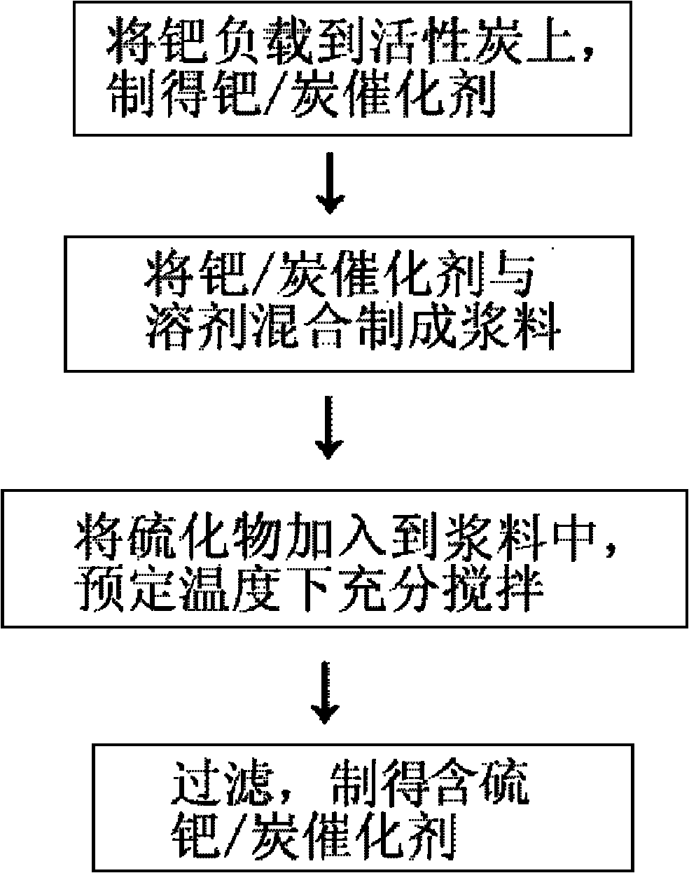 Sulfur-containing palladium/carbon catalyst, preparation method thereof, and preparation method of p-phenylenediamine anti-aging agents