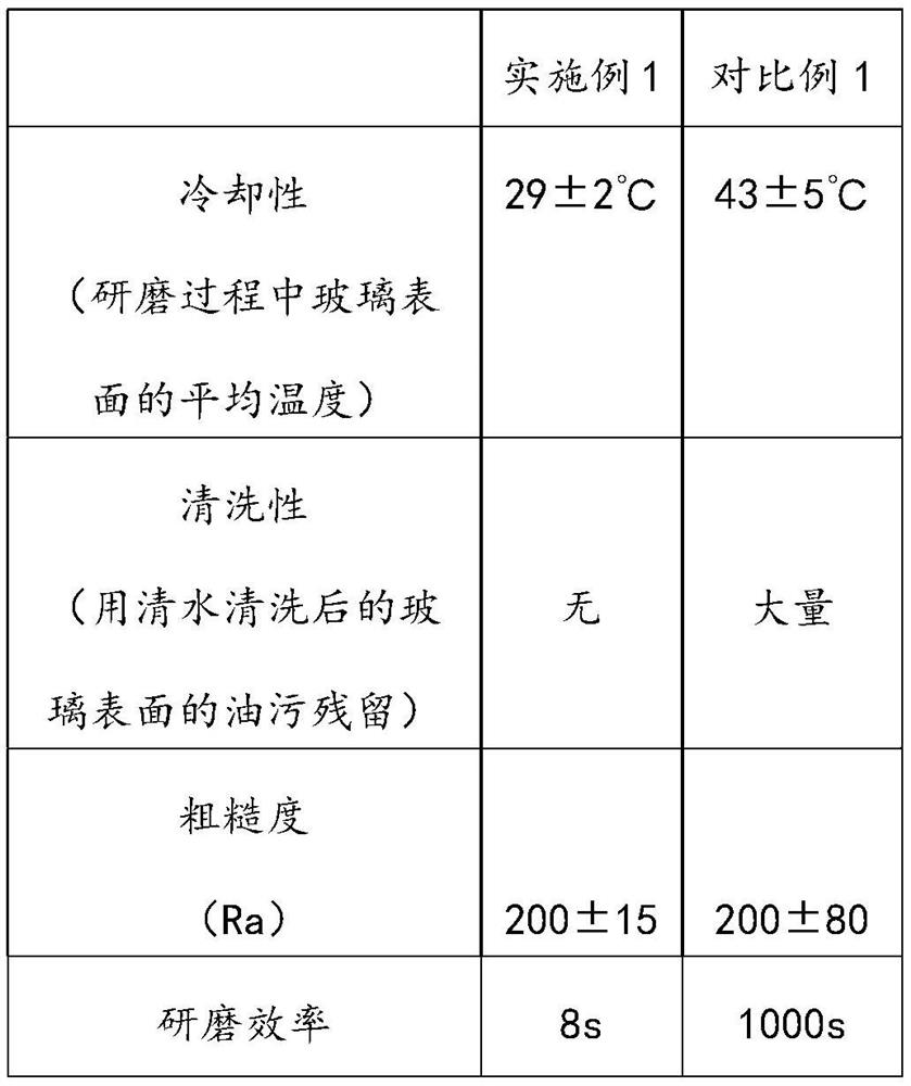 A kind of abrasive particle composition