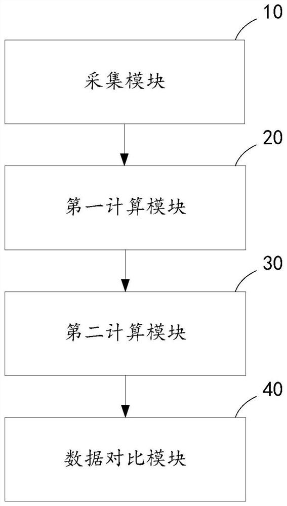 Fan flow detection method and system, computer equipment and storage medium