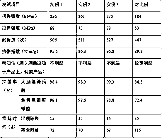 Preparation method of high-strength greaseproof paper