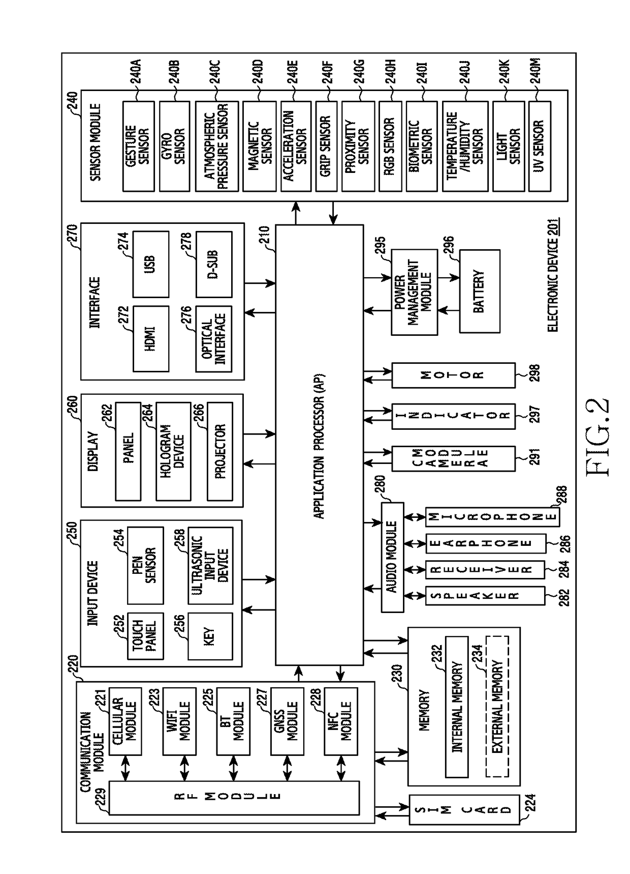 Electronic device for providing character input function and method for controlling thereof