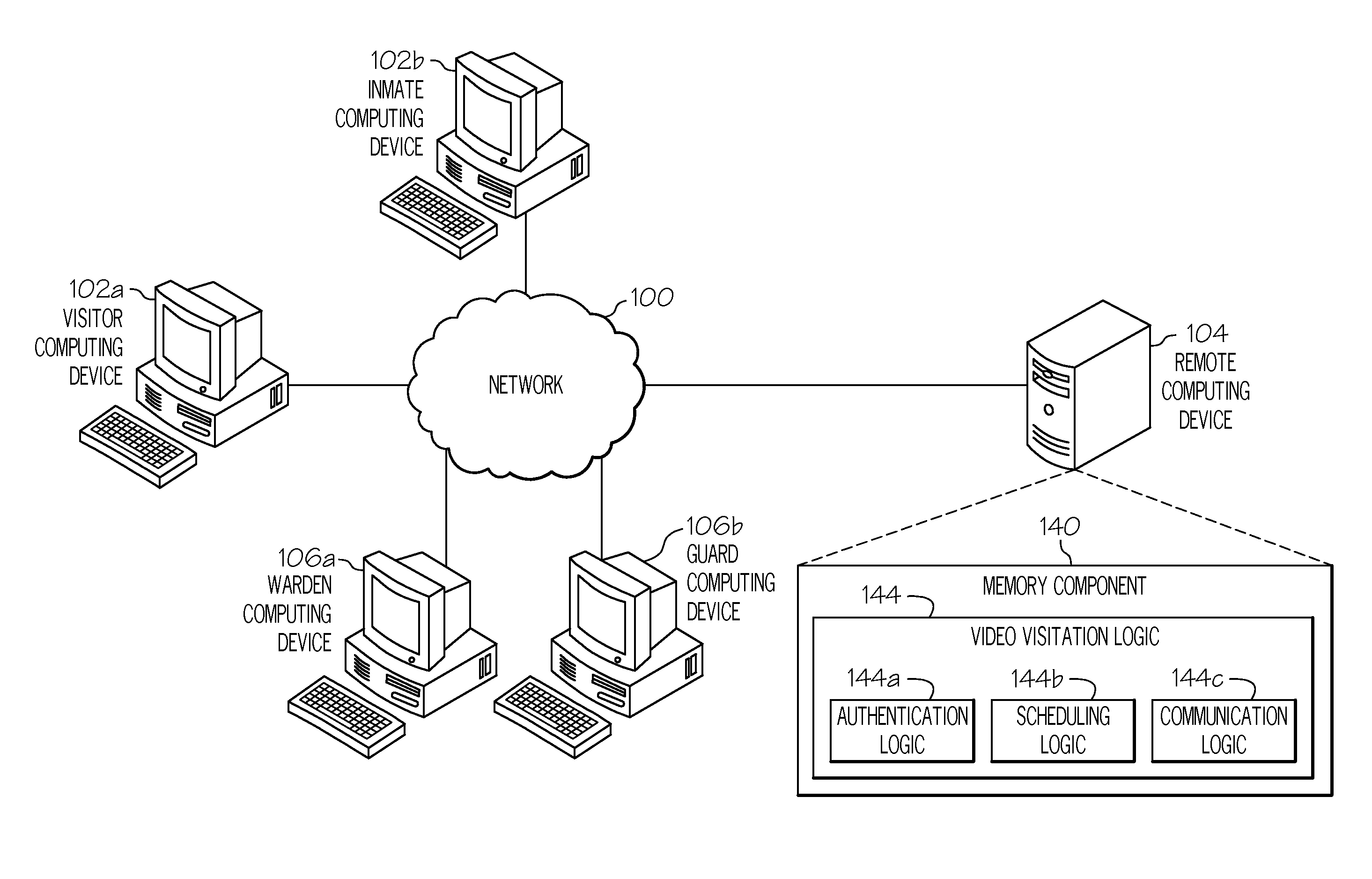 Virtual Inmate Visitation