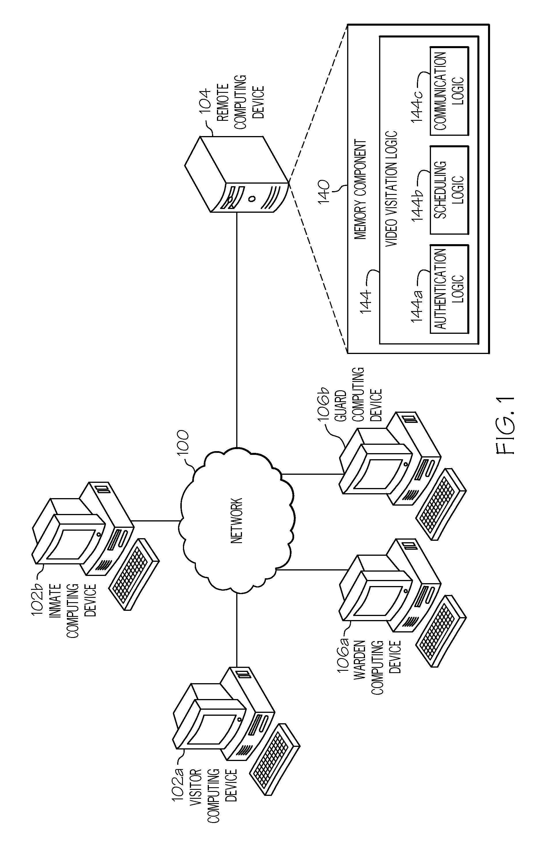 Virtual Inmate Visitation