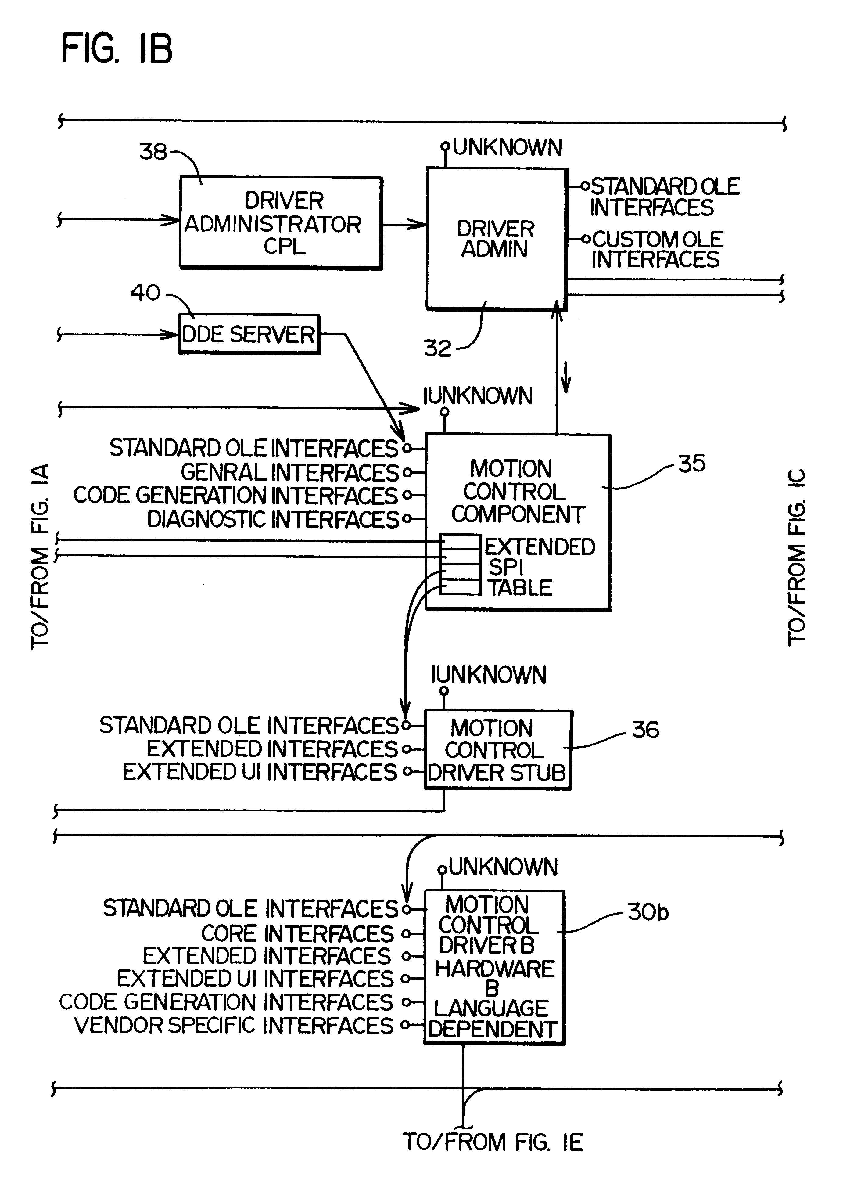 Motion control systems using communication map to facilitating communication with motion control hardware