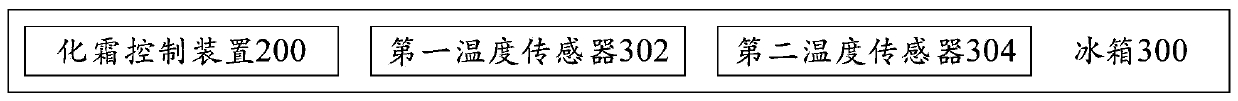 Defrost control method, device, refrigerator and computer-readable storage medium