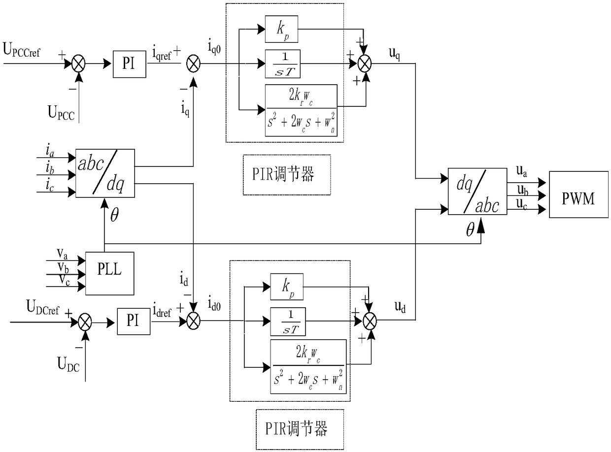 Practical method for suppressing subsynchronous oscillation of wind power plant by SVG based on PIR control