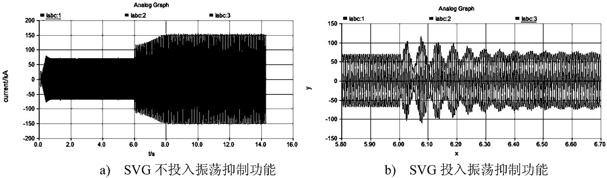 Practical method for suppressing subsynchronous oscillation of wind power plant by SVG based on PIR control