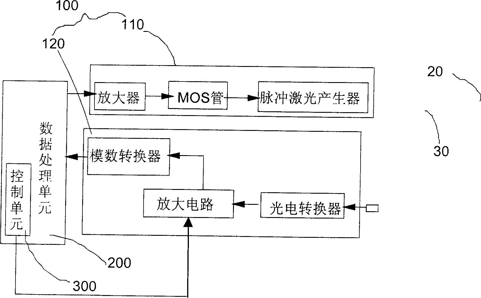 Light module of light time domain reflector, light time domain reflector and fibre-optical testing method