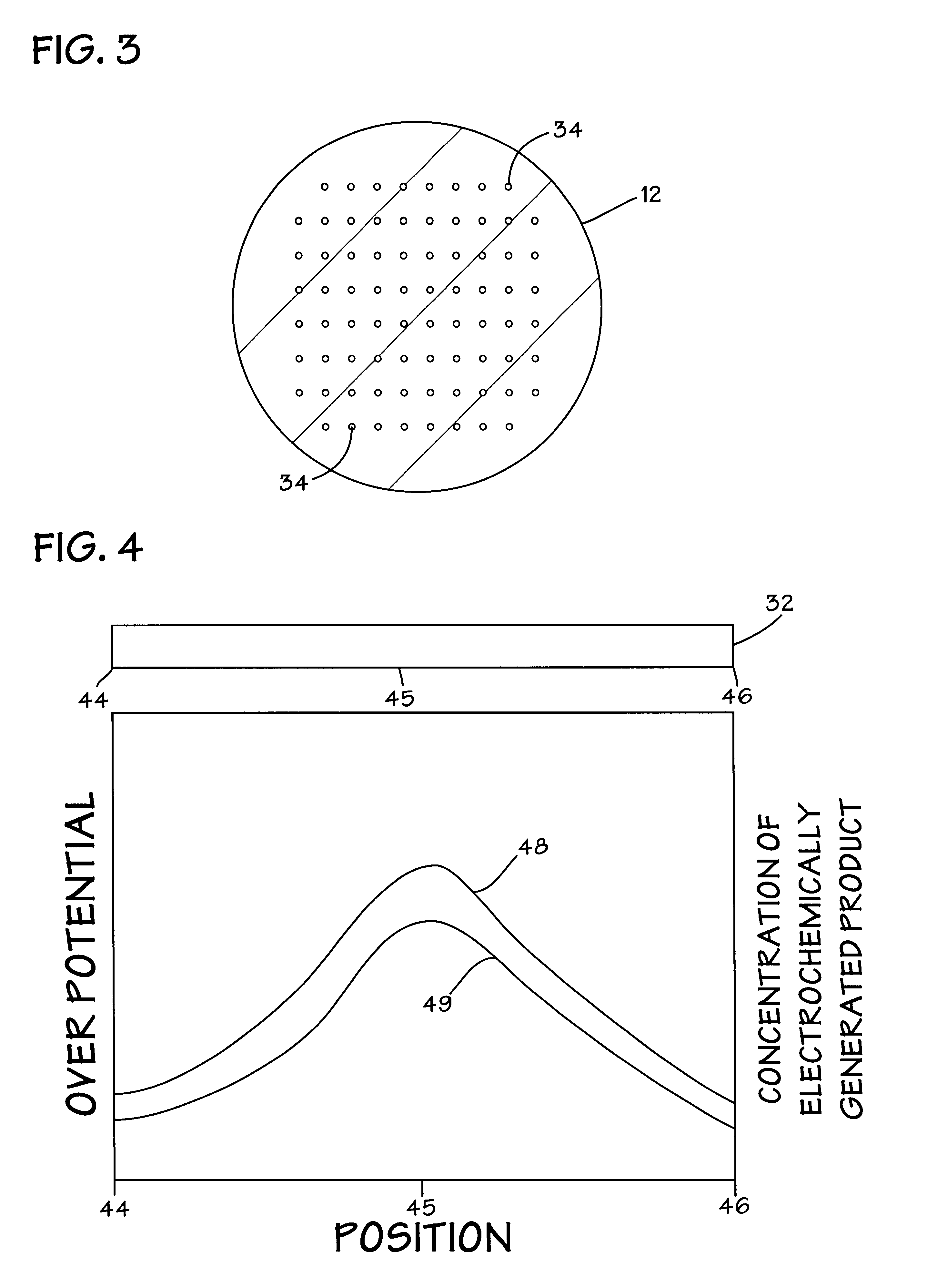 Electrochemically generated reactants for chemical mechanical planarization