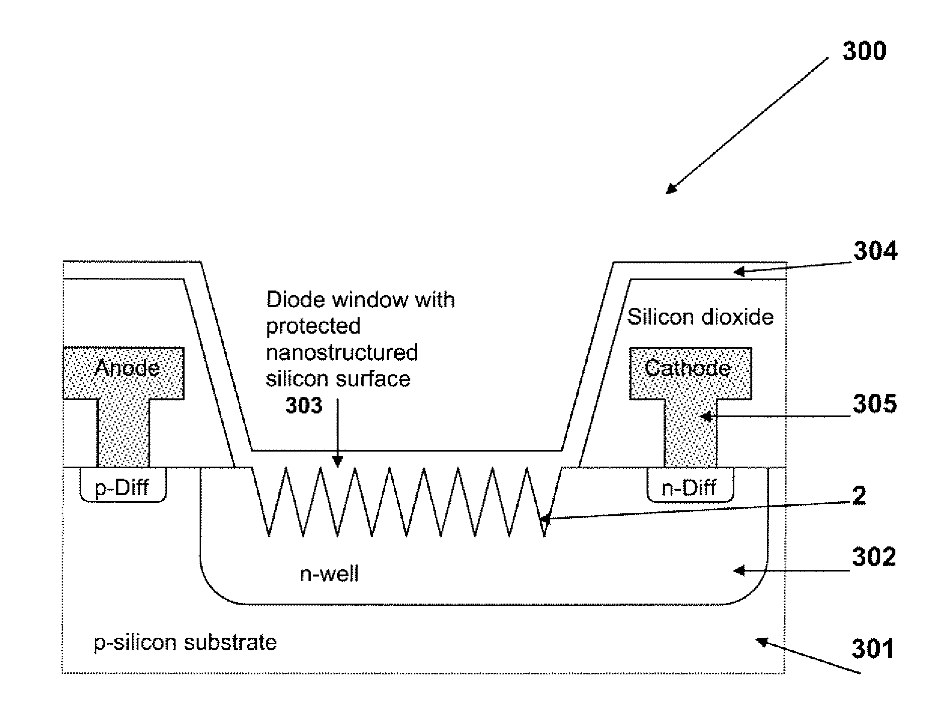 Uses of self-organized needle-type nanostructures