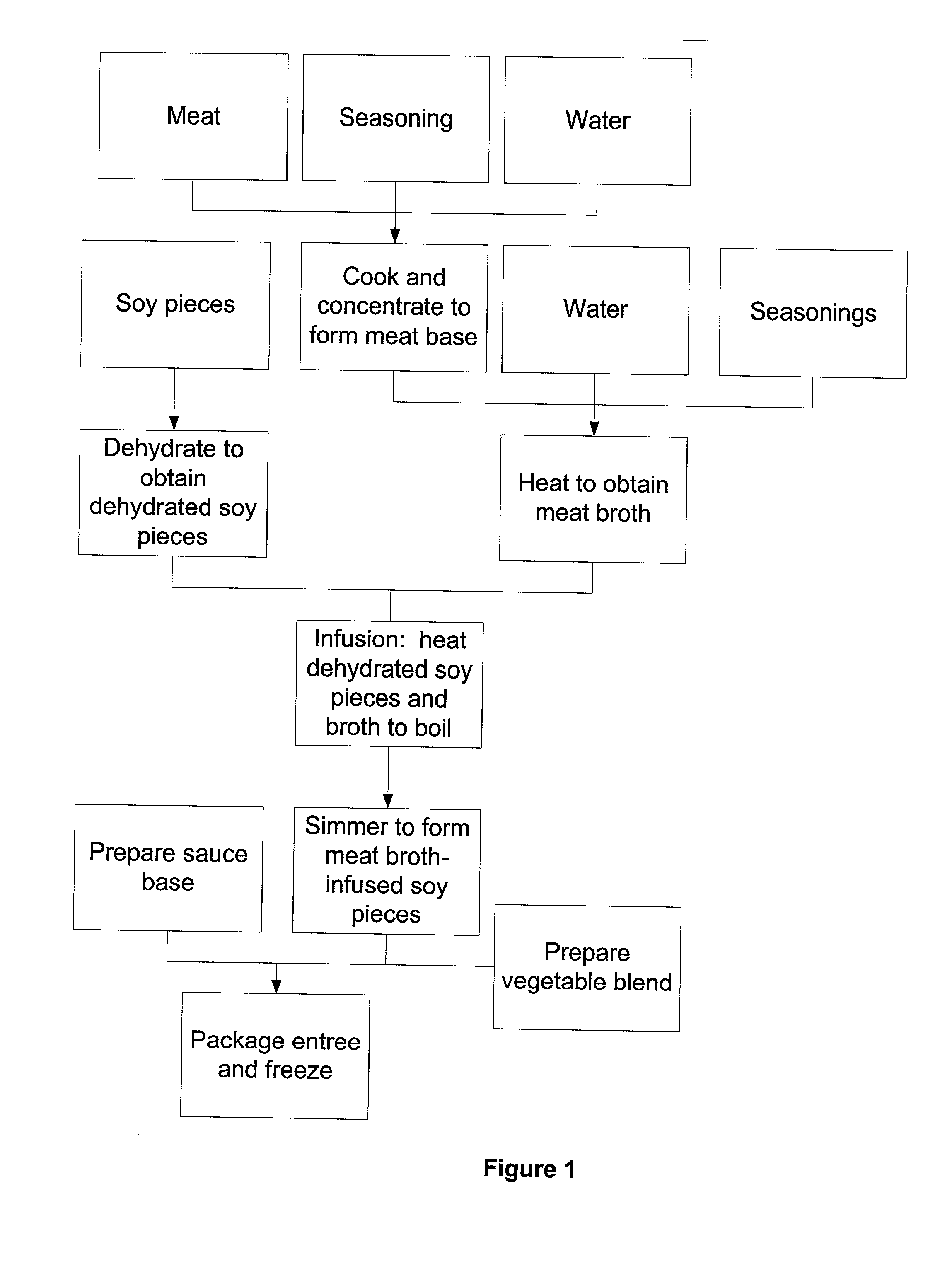 Meat broth-infused soy pieces and process for producing the same