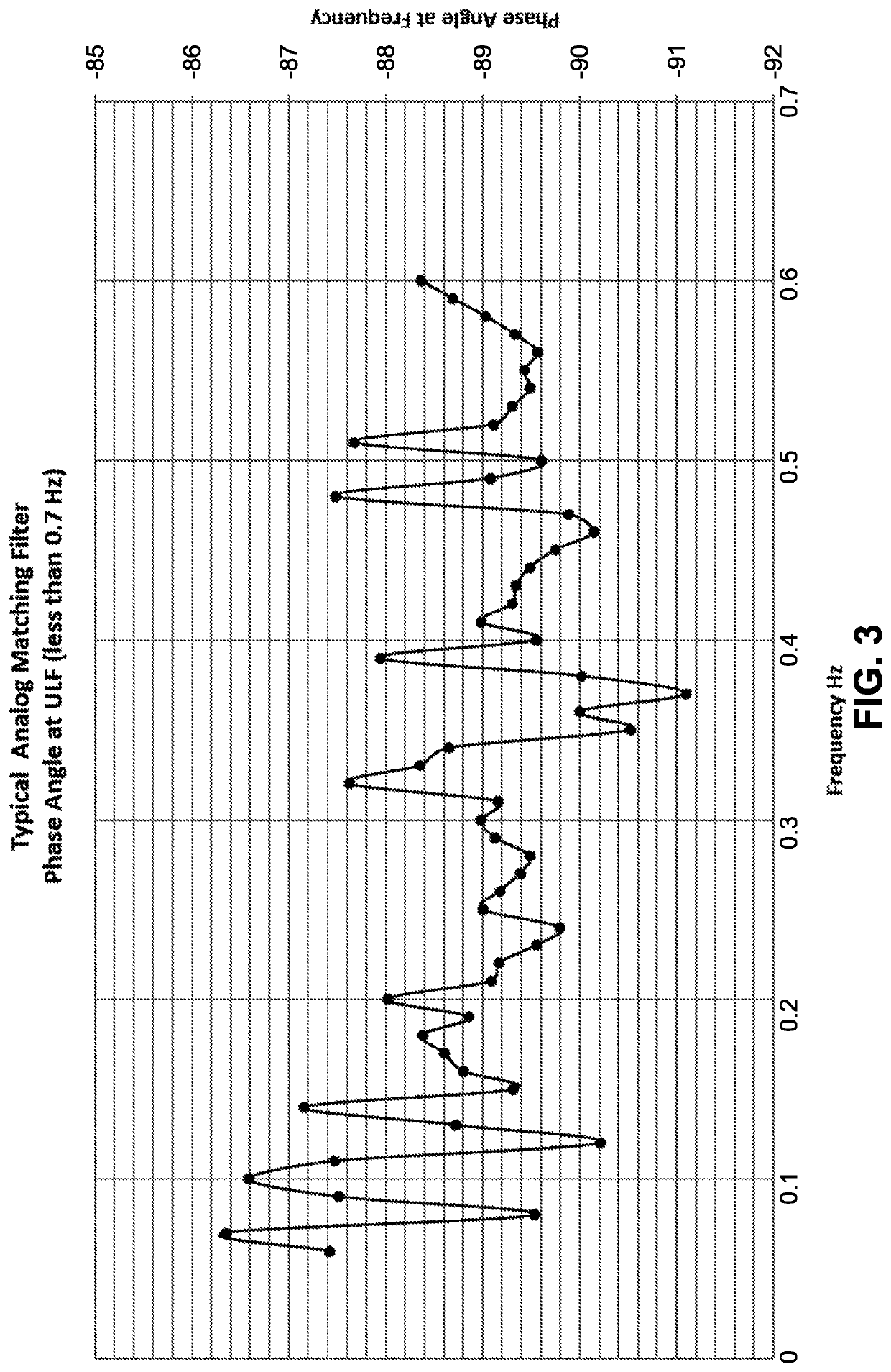 Dynamic selective polarization matching for remote detection of smokeless gunpowder