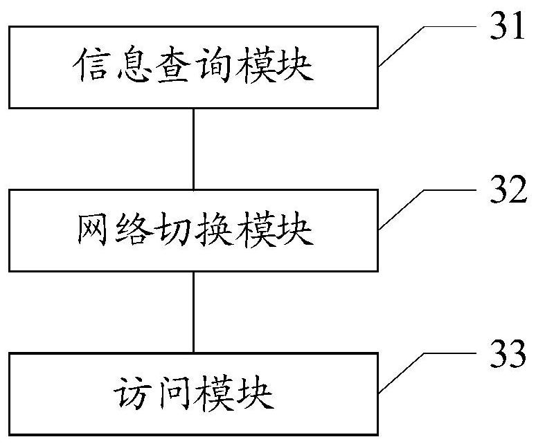 Communication network switching method and terminal equipment