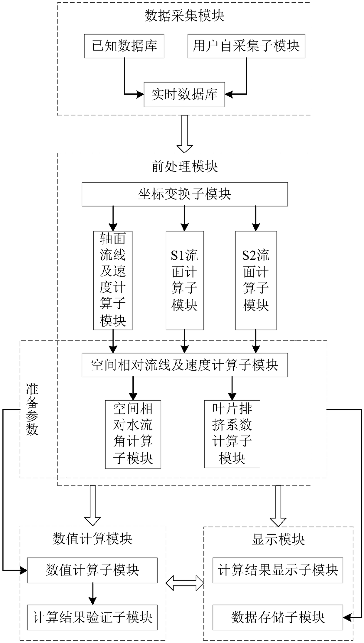 A method and system for numerically calculating the maximum efficiency of a counterattack runner