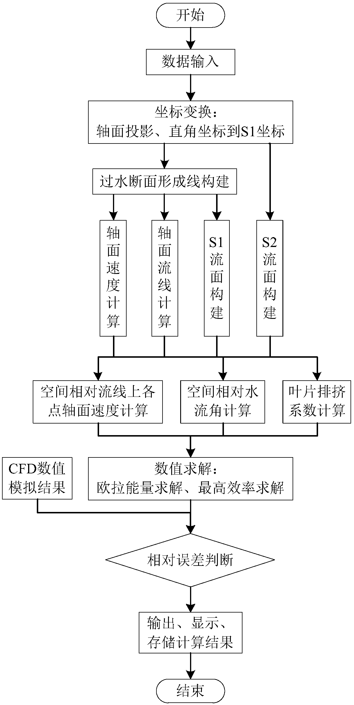 A method and system for numerically calculating the maximum efficiency of a counterattack runner