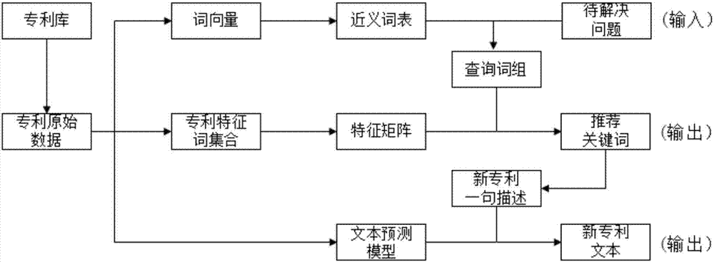 Program text generation method and system