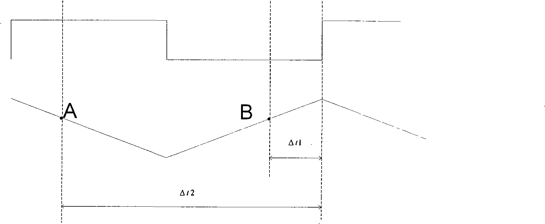 Precise time measuring method