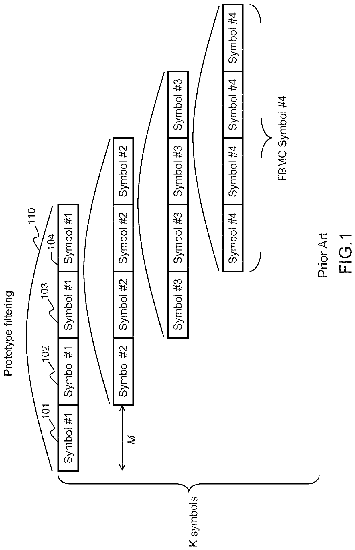 Overlap-save FBMC receiver