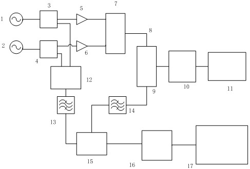 Method and system for measuring passive intermodulation generation point of microwave device by using electromagnetic wave phase