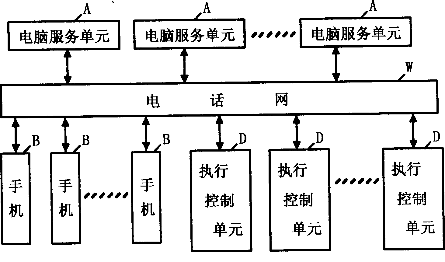 Remote-control method by mobile short-message