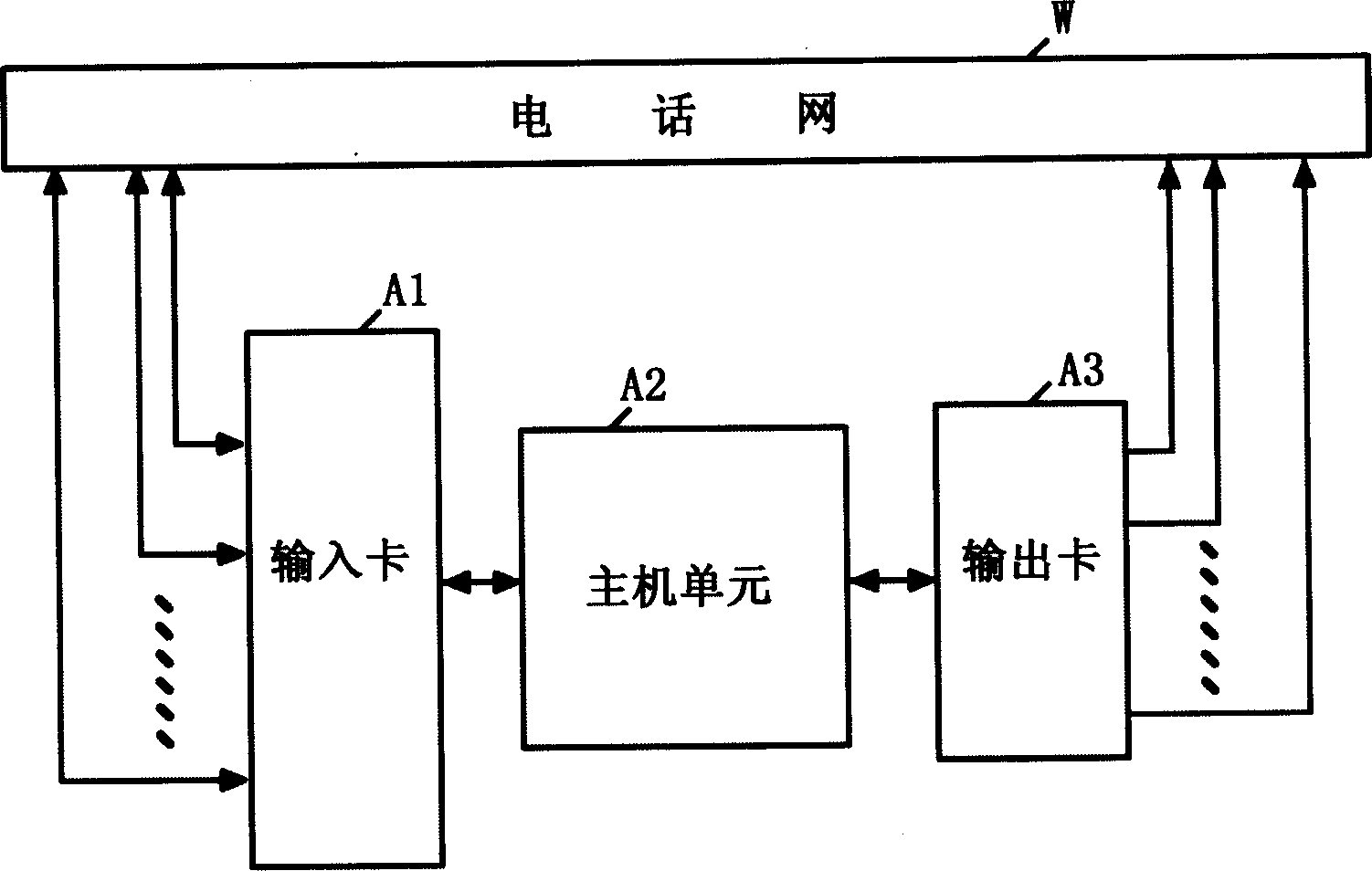 Remote-control method by mobile short-message