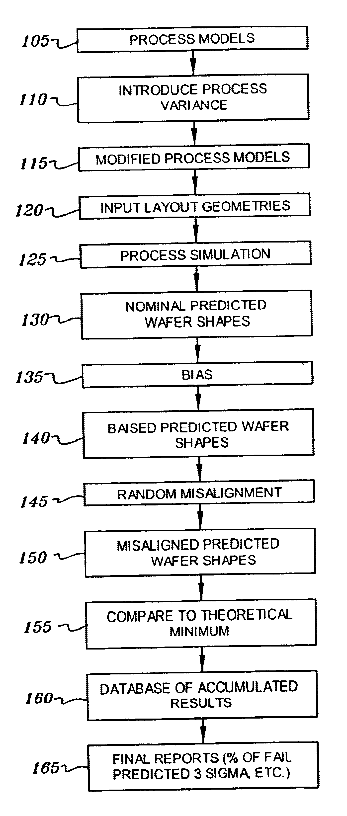 Method for performing monte-carlo simulations to predict overlay failures in integrated circuit designs