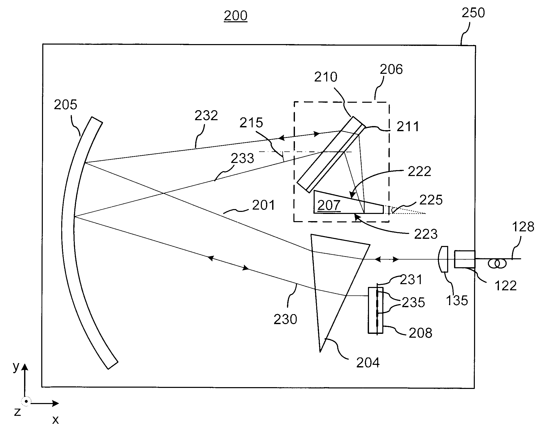 Wavelength dispersive device with temperature compensation