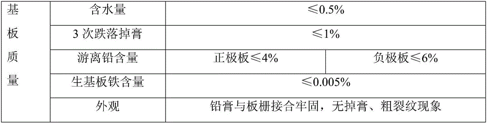 Curing method for storage battery