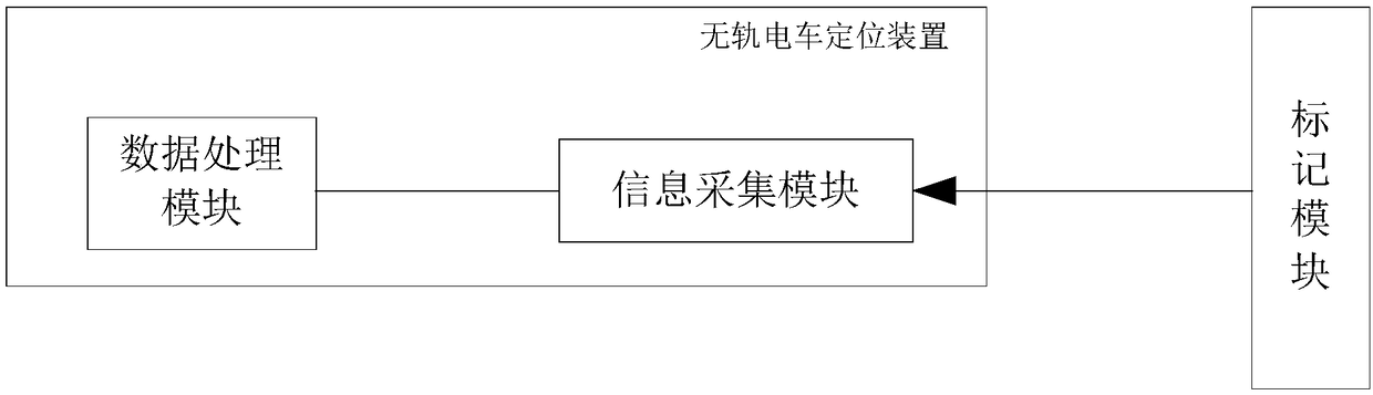 Method for distributing charging power of trolleybus