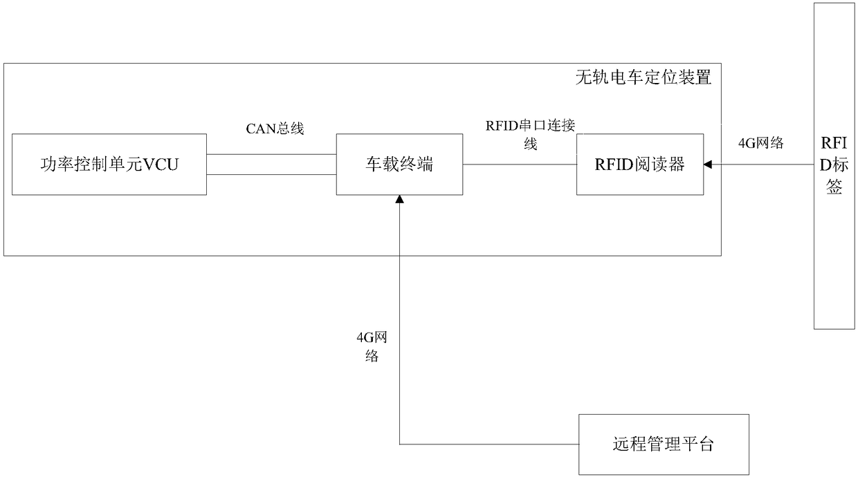 Method for distributing charging power of trolleybus