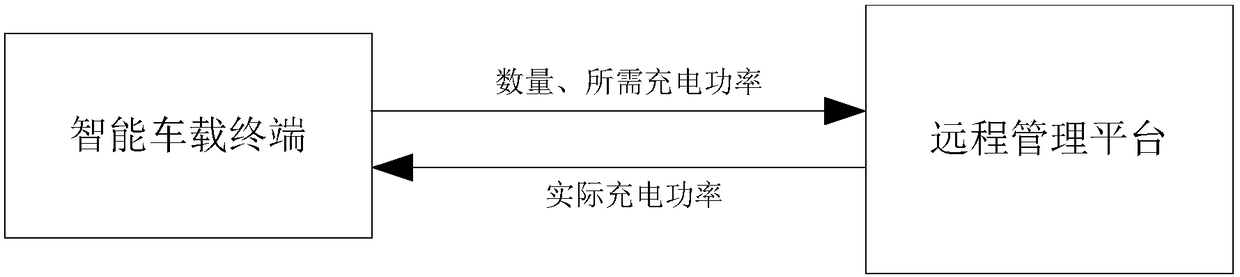 Method for distributing charging power of trolleybus