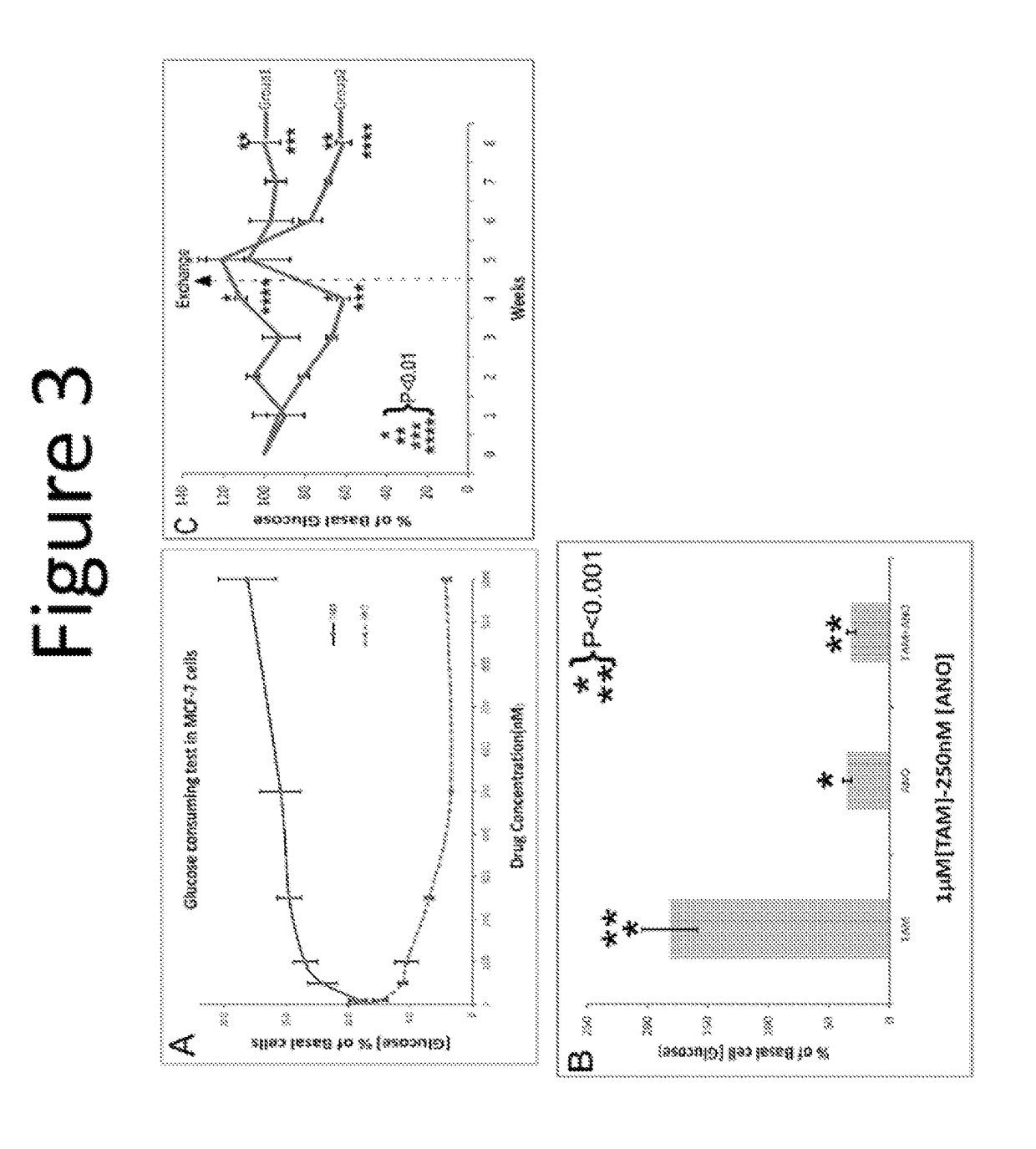 Anordrin compositions and methods for treating diseases