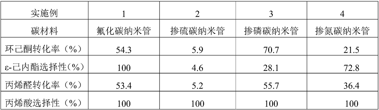 Method for preparing epsilon-caprolactone by using carbon nanotube