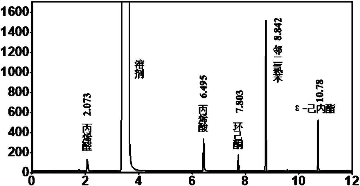 Method for preparing epsilon-caprolactone by using carbon nanotube