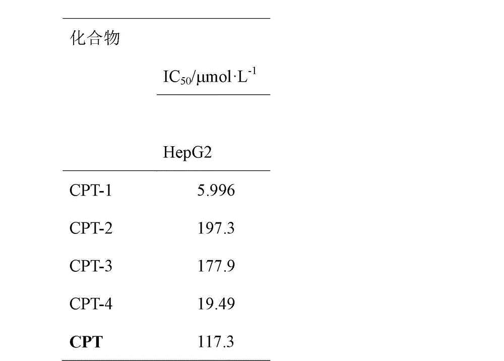 Synthesis and application of four new conjugates of camptothecin-steroid