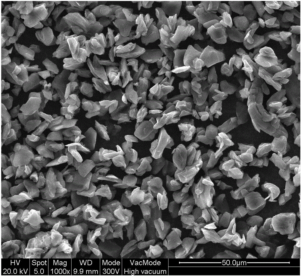 Graphite anode material for lithium ion batteries and preparation method thereof