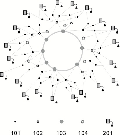 A universal precise access control system and method for massive heterogeneous IoT devices