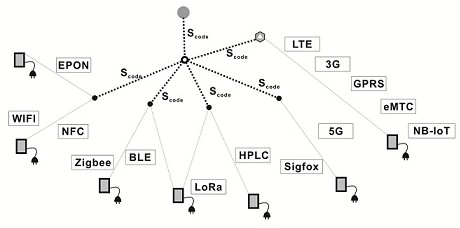 A universal precise access control system and method for massive heterogeneous IoT devices