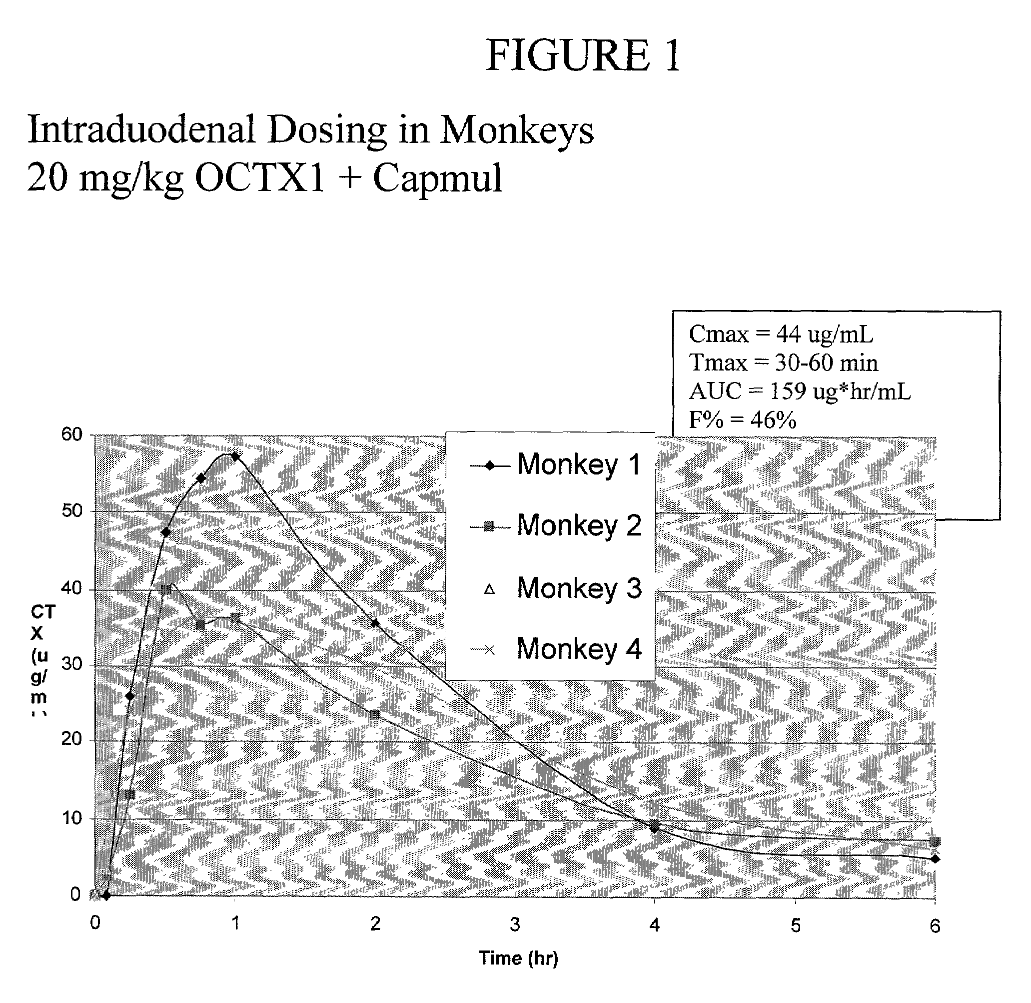 Compositions and methods for increasing the oral absorption of antimicrobials