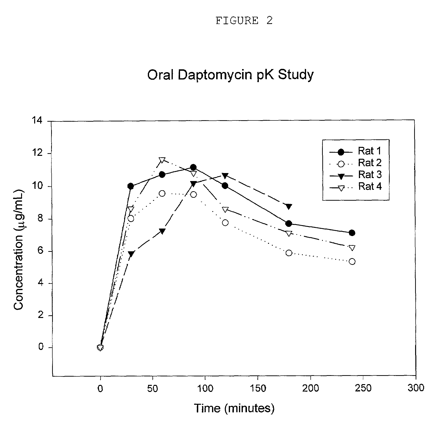 Compositions and methods for increasing the oral absorption of antimicrobials