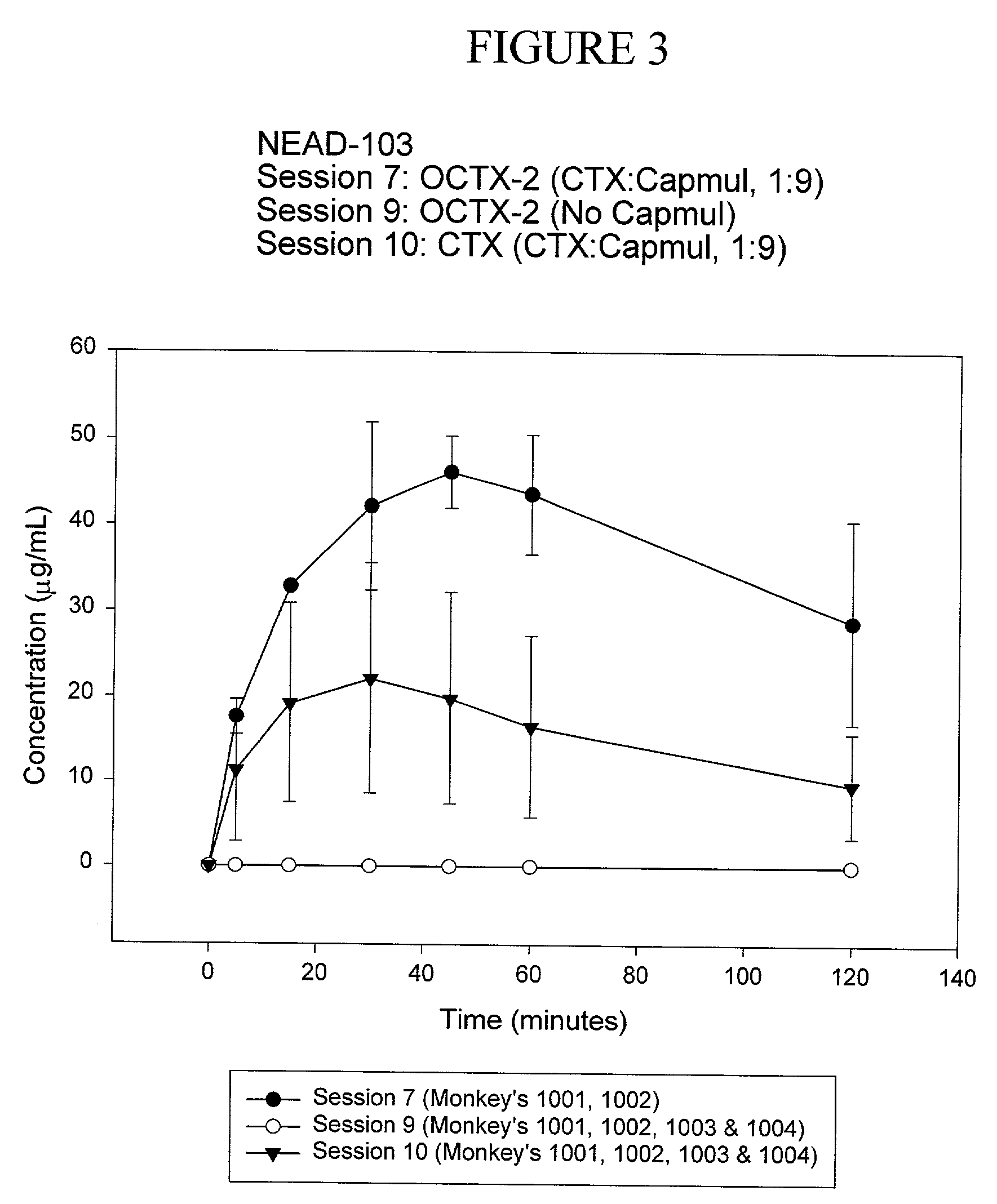 Compositions and methods for increasing the oral absorption of antimicrobials