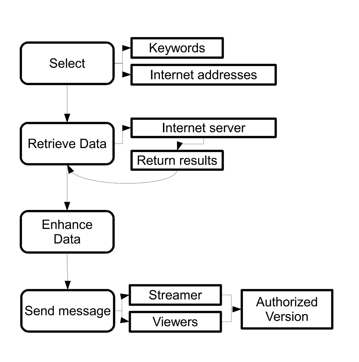 Methods for identifying, disrupting and monetizing the illegal sharing and viewing of digital and analog streaming content