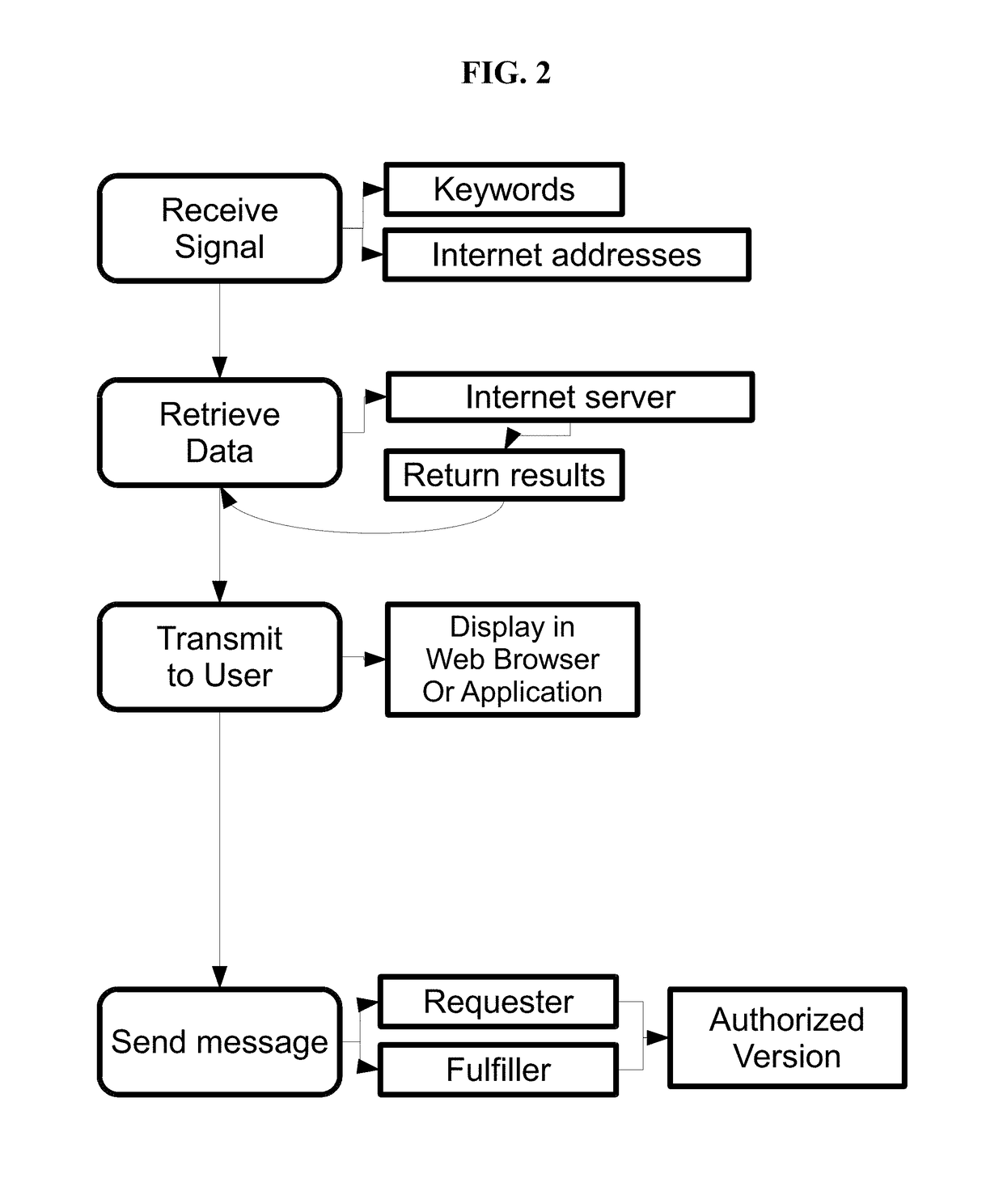 Methods for identifying, disrupting and monetizing the illegal sharing and viewing of digital and analog streaming content