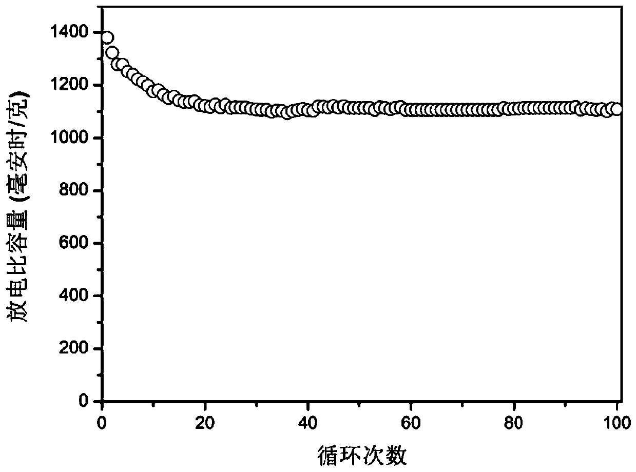 Preparation method of novel lithium-sulfur battery diaphragm material