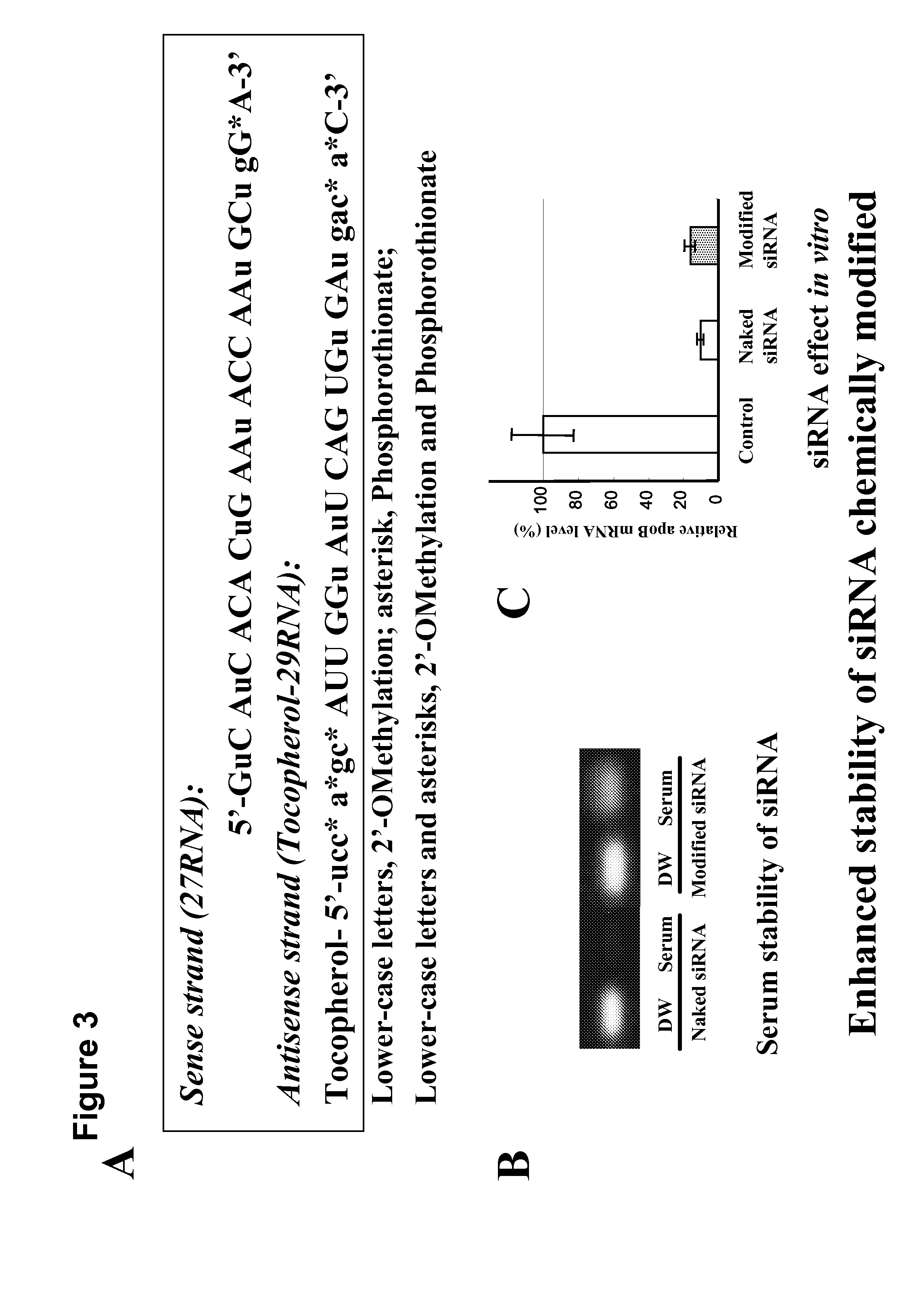 System for delivering nucleic acids for suppressing target gene expression by utilizing endogenous chylomicron