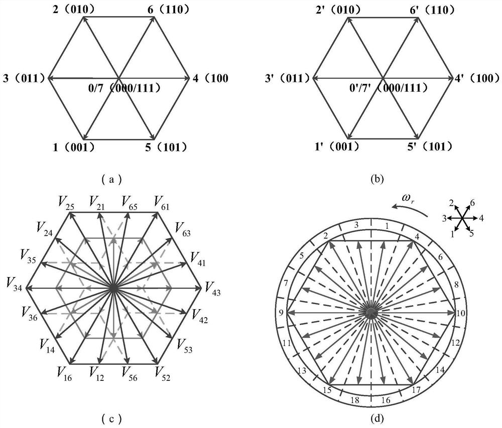 An optimization method for direct torque control of open-winding motor under variable bus voltage conditions