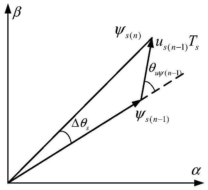 An optimization method for direct torque control of open-winding motor under variable bus voltage conditions