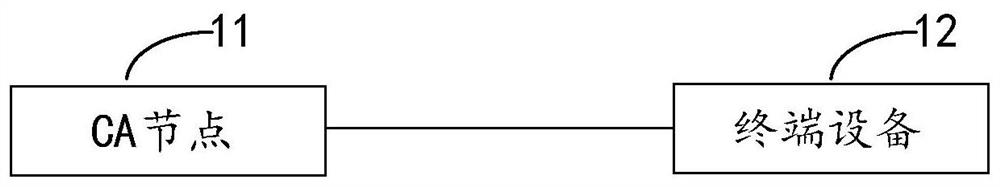 Node interaction method, certificate verification method, device and related equipment